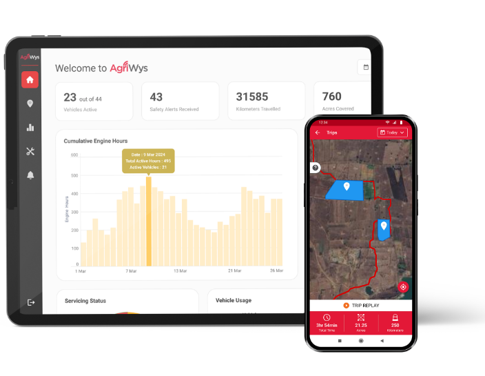 Smart Farming Starts Here